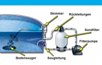 Schwimmbadsauger MS Clean