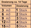 Blue Tab 5 Action� Pflegeset