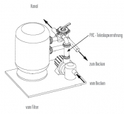 6 Wege Sandfilter R�cksp�lventil Side-Maut