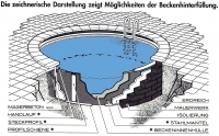 Rundbecken Marlos 4,50 m 1,20 h