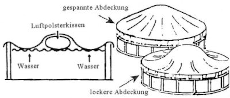 Poolkissen Luftkissen 1,15 x 1,13 m für Abdeckplane, Winterabdeckung, Überwinterung, Reinigung/Poolpflege